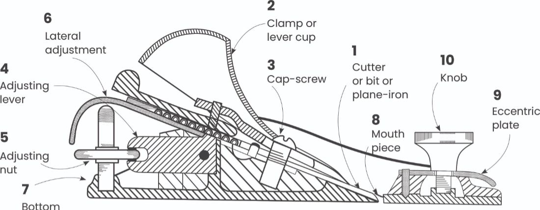 BLOCK PLANE - CARRIAGE RABBET